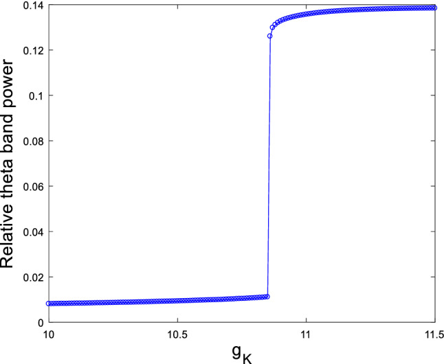 Fig. 14