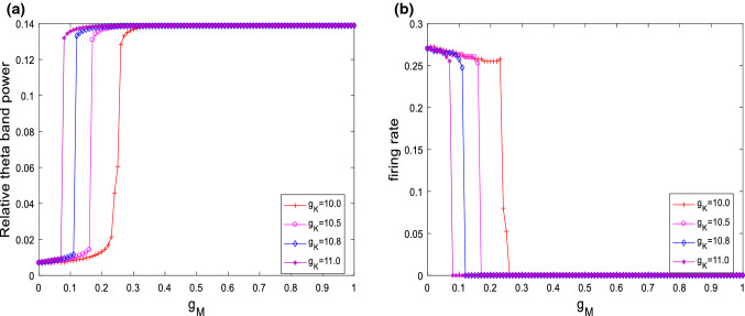 Fig. 7