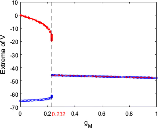 Fig. 4