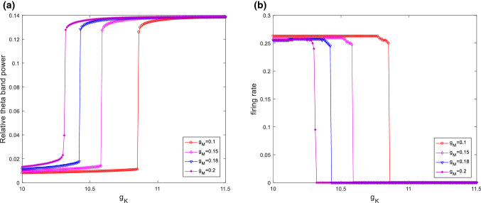 Fig. 18