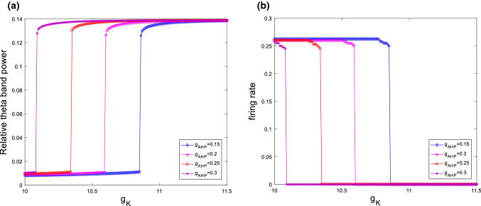 Fig. 19