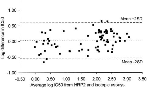 FIG. 7.