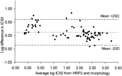 FIG. 6.