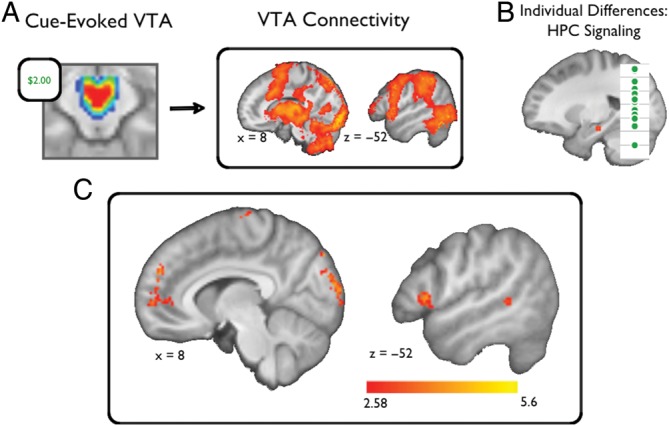 Figure 4.