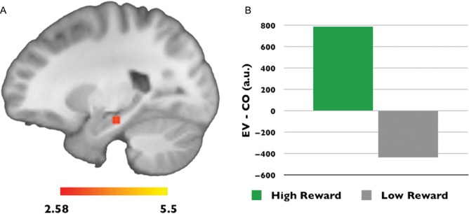 Figure 2.