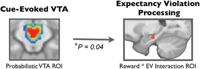 Figure 3.