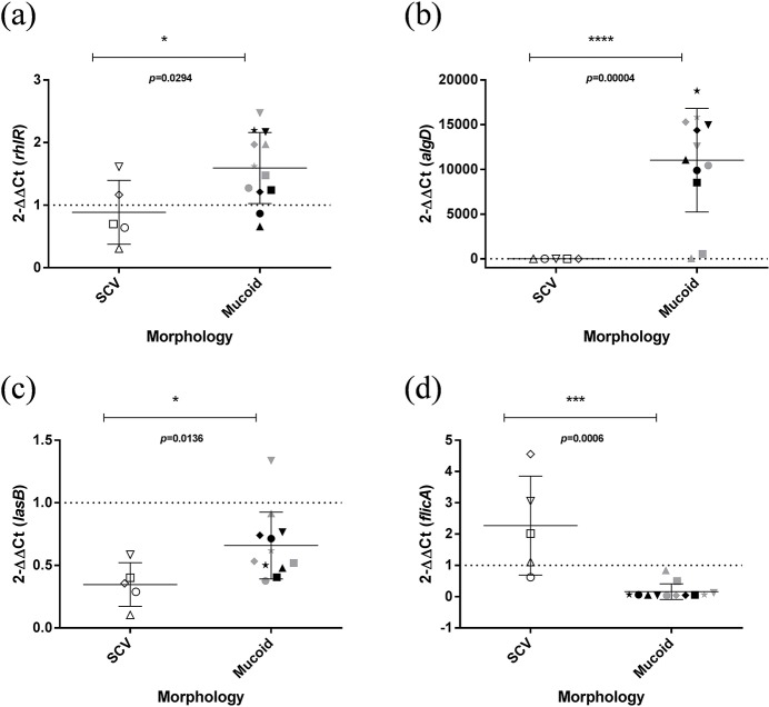 Fig 4