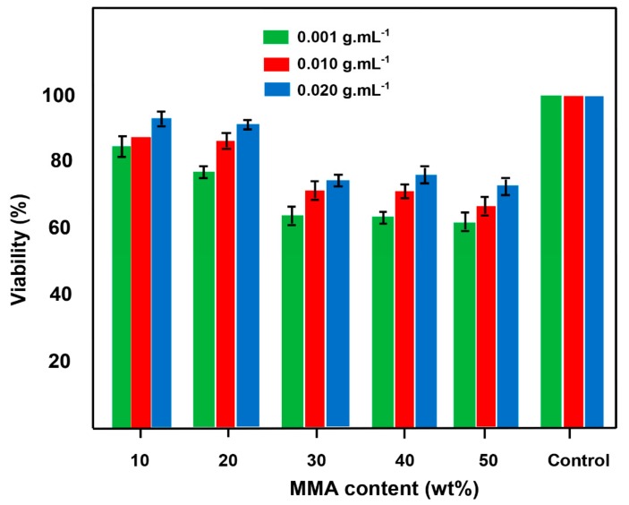 Figure 11