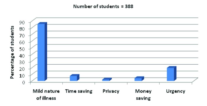 [Table/Fig-8]: