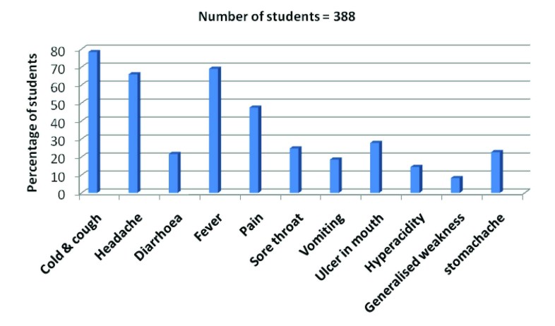 [Table/Fig-5]: