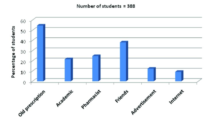 [Table/Fig-7]: