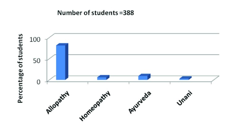 [Table/Fig-3]: