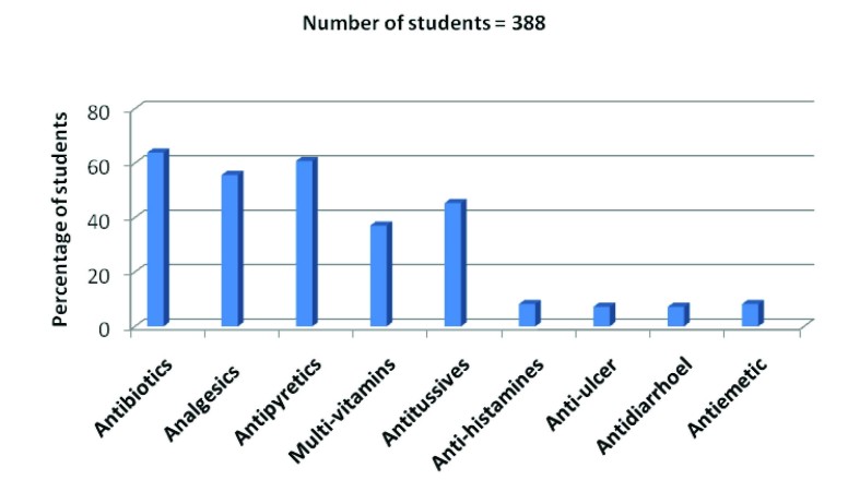 [Table/Fig-6]: