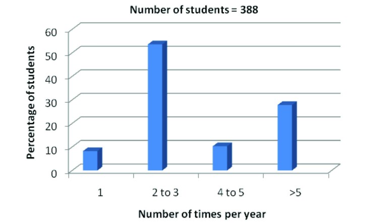 [Table/Fig-2]: