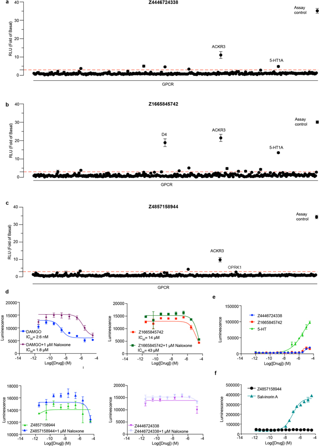 Extended Data Figure 5 |