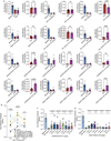 Extended Data Figure 6 |