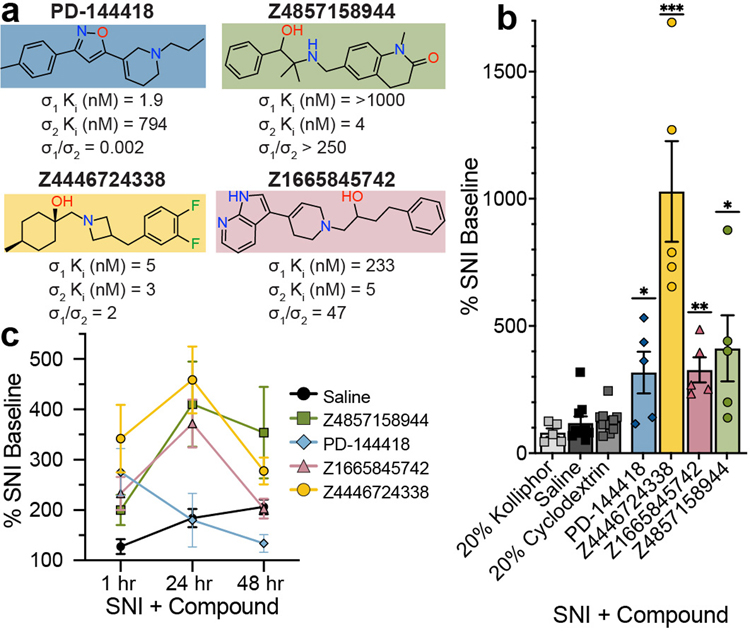 Figure 4 |