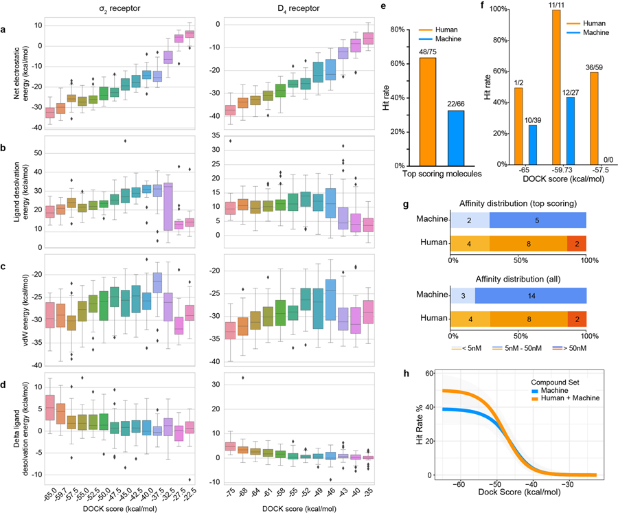 Extended Data Figure 2 |