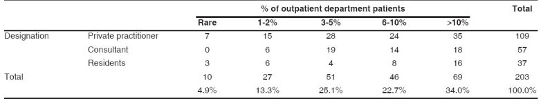 graphic file with name IndianJOphthalmol-56-303-g005.jpg