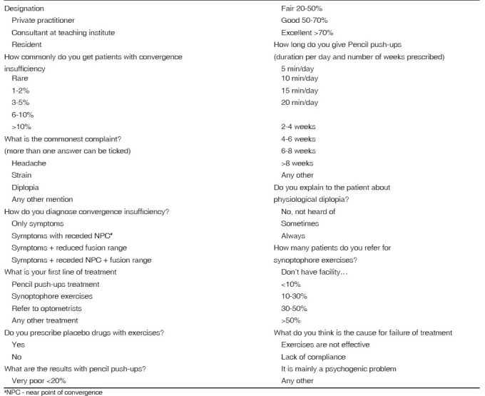 graphic file with name IndianJOphthalmol-56-303-g004.jpg