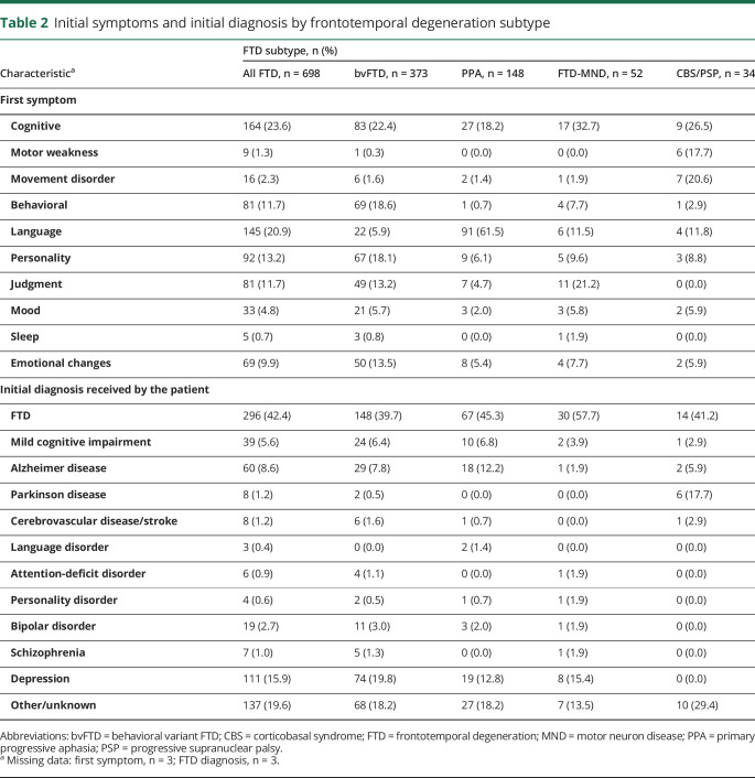 graphic file with name NEURCLINPRACT2019041780TT2.jpg