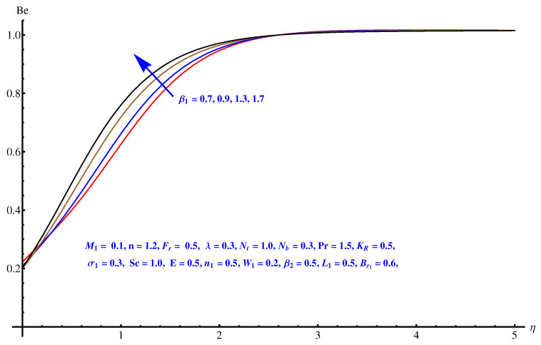 Figure 19