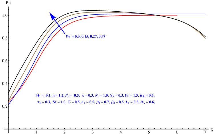 Figure 20