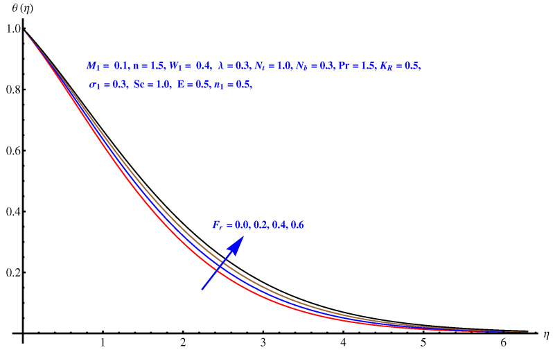 Figure 8