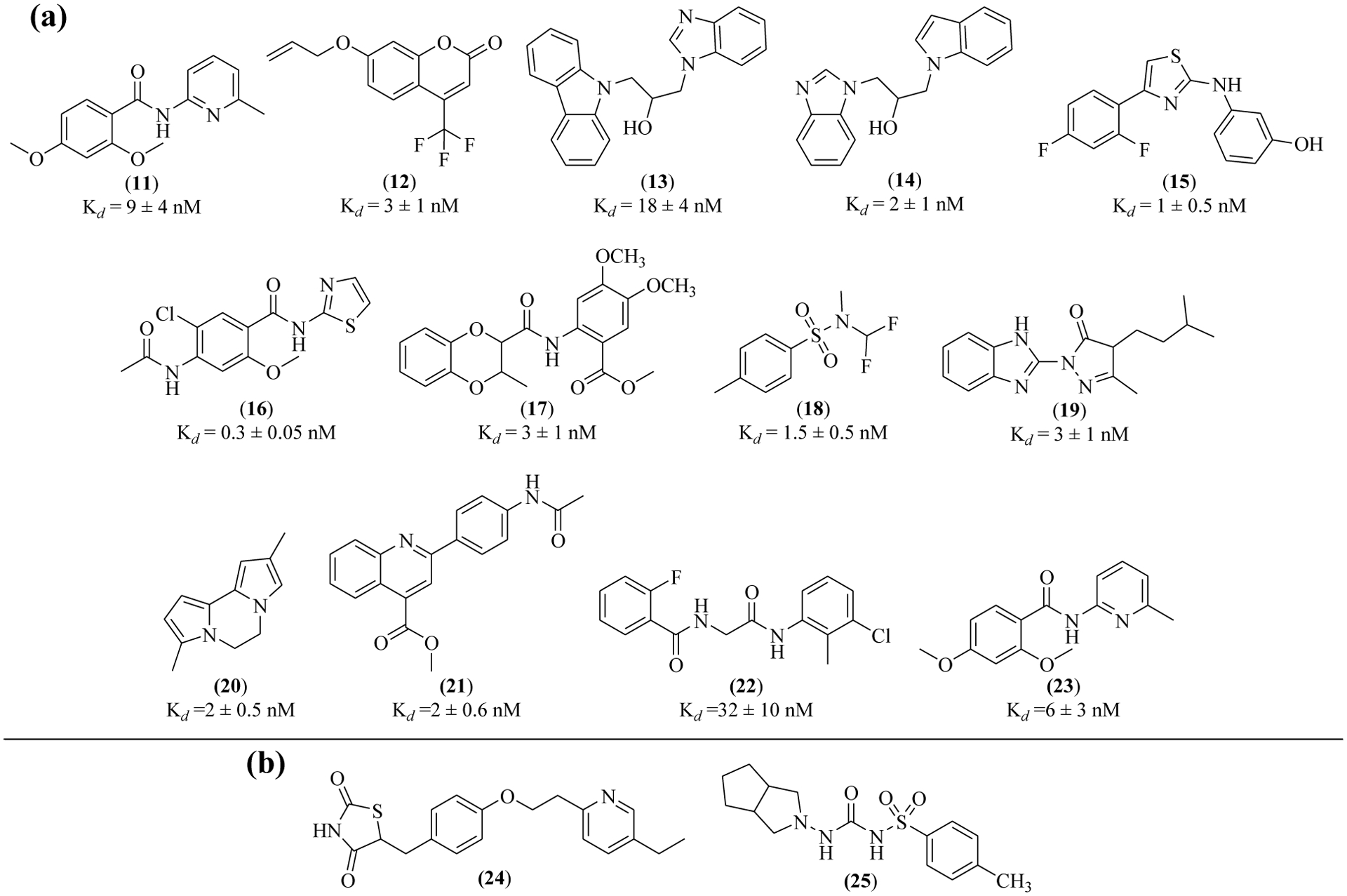 Figure 5: