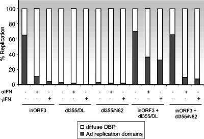 FIG. 8.