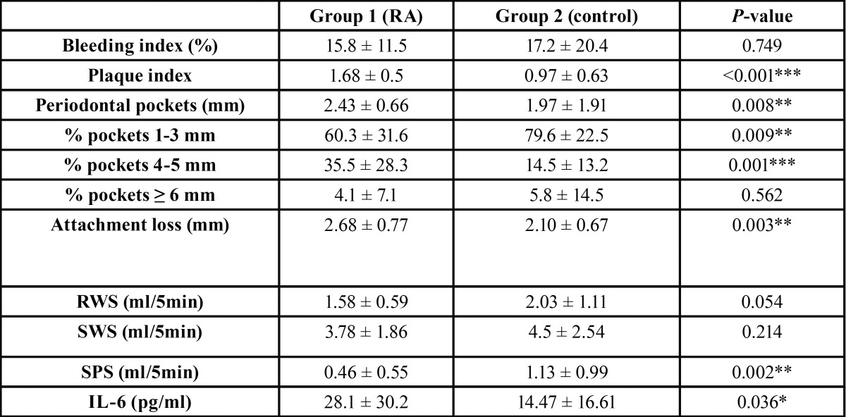 graphic file with name medoral-22-e595-t001.jpg