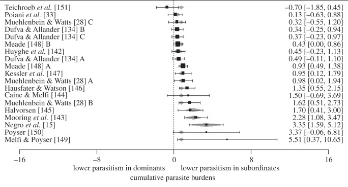 Figure 4.