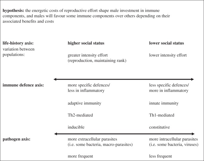 Figure 1.