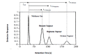 Fig. (3)