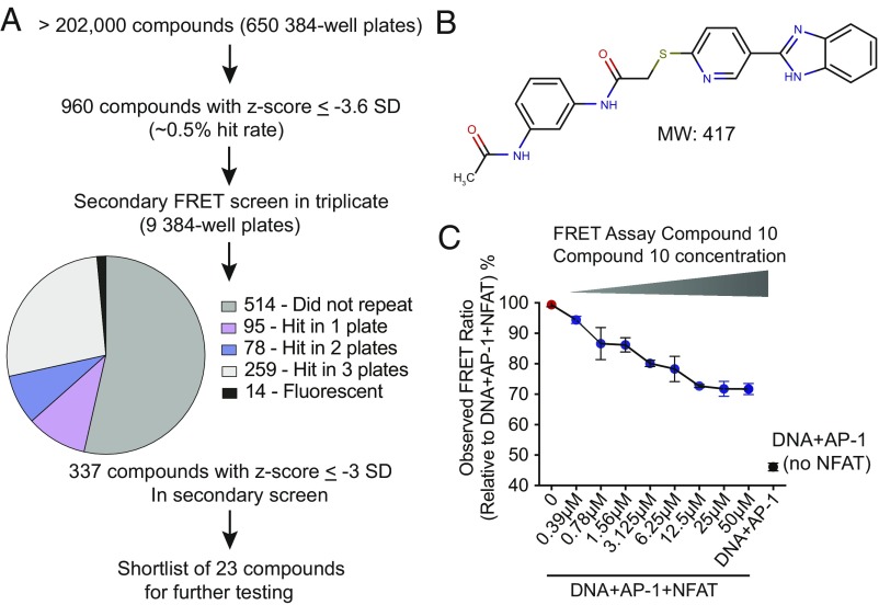 Fig. 2.