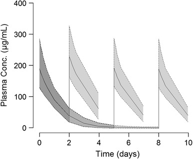 Fig. 4