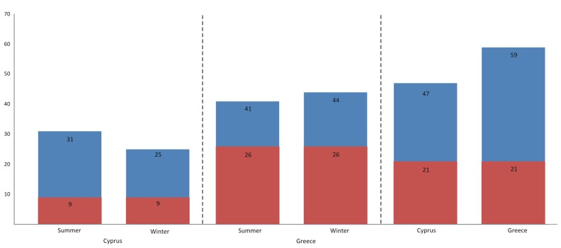 Figure 11.