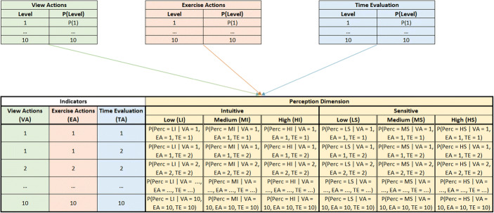 Fig. 4