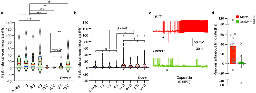 Extended Data Figure 5.