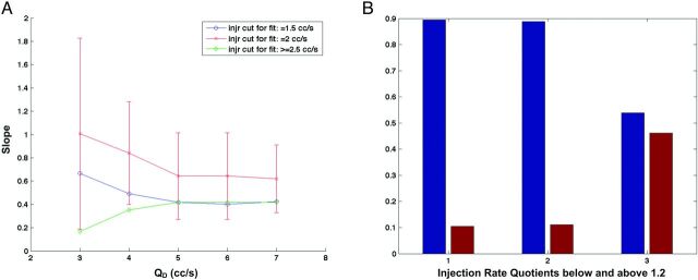 Fig 4.