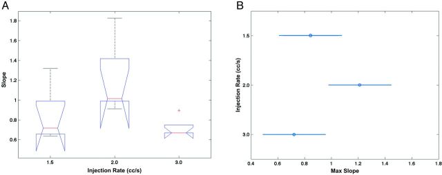 Fig 3.