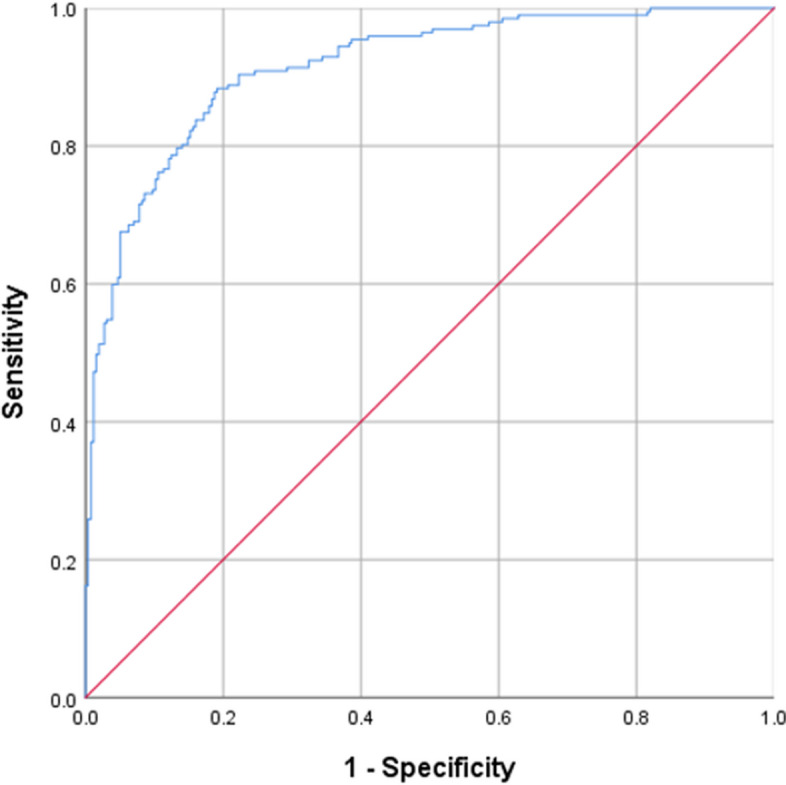 Fig. 4