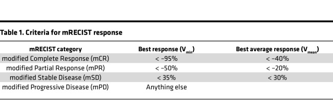 graphic file with name jciinsight-7-161820-g102.jpg