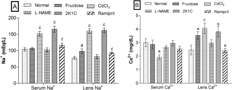 Fig. 4