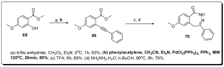 Figure 22