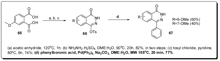 Figure 21