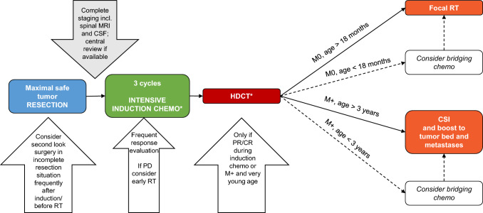 Fig. 3