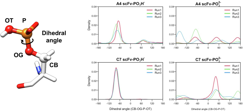 Figure 4