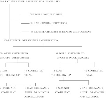 Flowchart 1