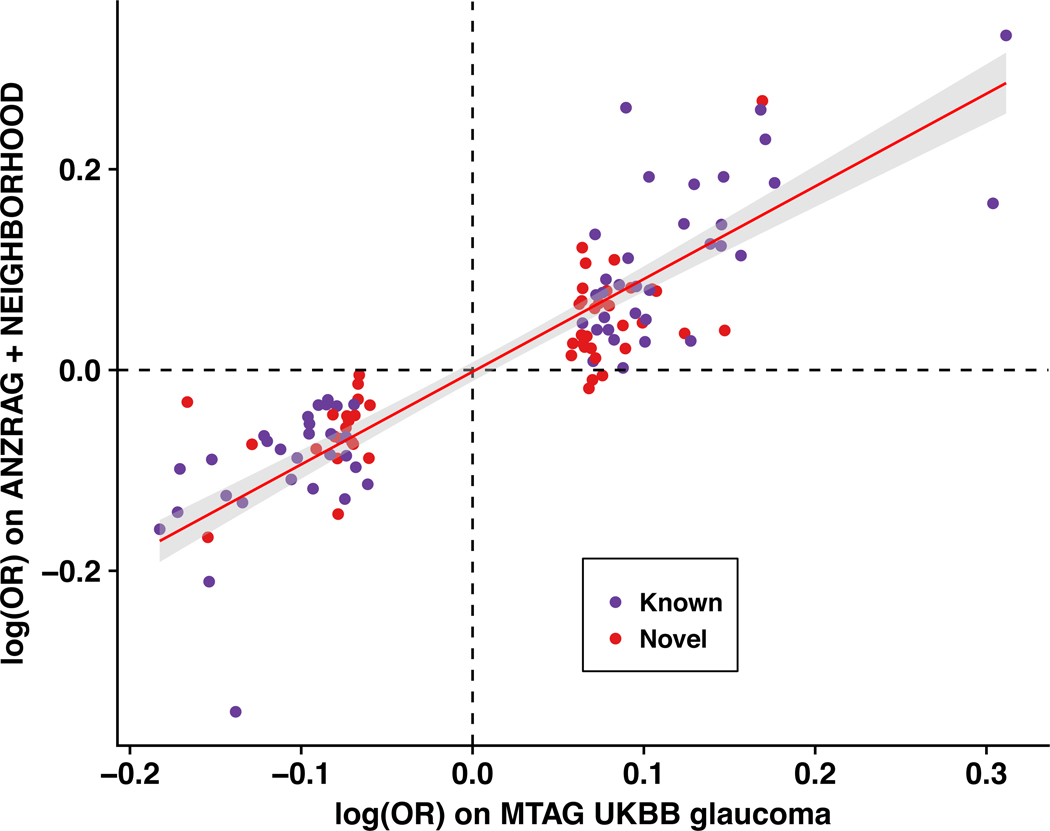 Figure 2 |